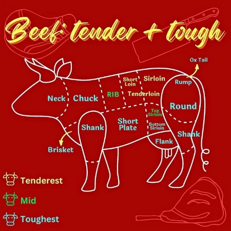 Best Tenderizing Methods for Meat Best Marinade for Meat, Cooking Tough Meat