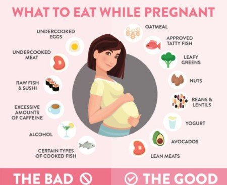 Nutrition for Fetal Growth