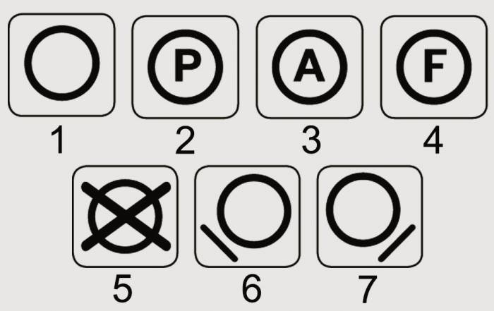 Understanding international clothing symbols.