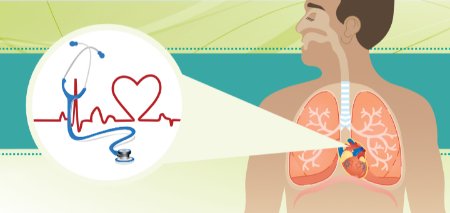 By synchronizing breathing, heart rate, and brain activities, you achieve relaxation. Resonant breathing, resonant breathing and sleep improvement